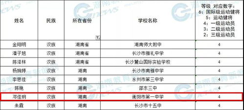 衡陽(yáng)多名學(xué)生榮獲全國(guó)創(chuàng)新投資最佳殊榮